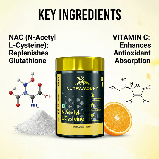 Nutramount N Acetyl L Cysteine infographic showcasing key ingredients: NAC to replenish glutathione and Vitamin C to enhance antioxidant absorption, accompanied by molecular structures and an orange slice.
