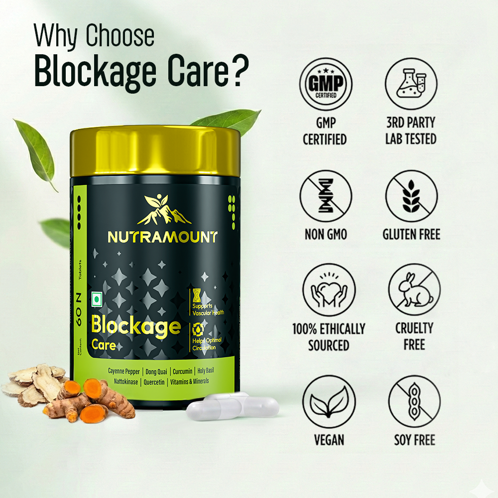 Infographic for Nutramount Blockage Care supplement featuring the product bottle alongside fresh turmeric and herbal ingredients, with icons highlighting certifications including GMP Certified, 3rd Party Lab Tested, and Vegan.