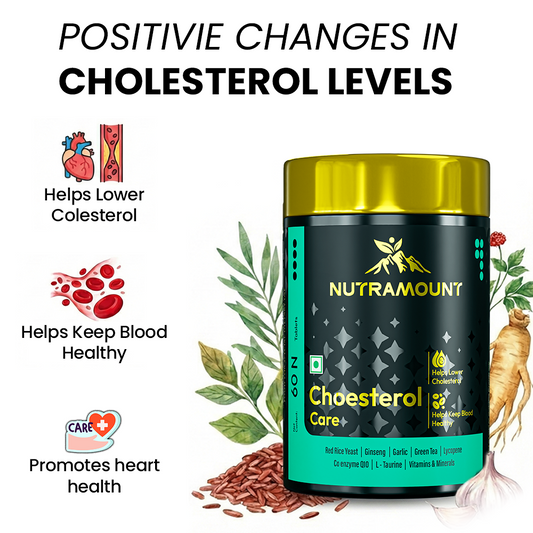 
Infographic for Nutramount Cholesterol Care supplement featuring the product bottle alongside icons and illustrations of red rice yeast, garlic, and ginseng, highlighting benefits for lowering cholesterol and promoting heart health.