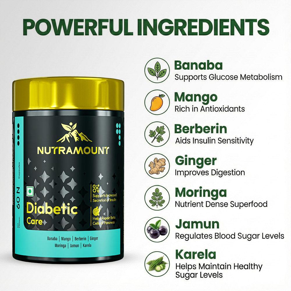 Infographic for Nutramount Diabetic Care supplement featuring a product bottle alongside a list of powerful ingredients including Banaba, Mango, Berberin, Ginger, Moringa, Jamun, and Karela.