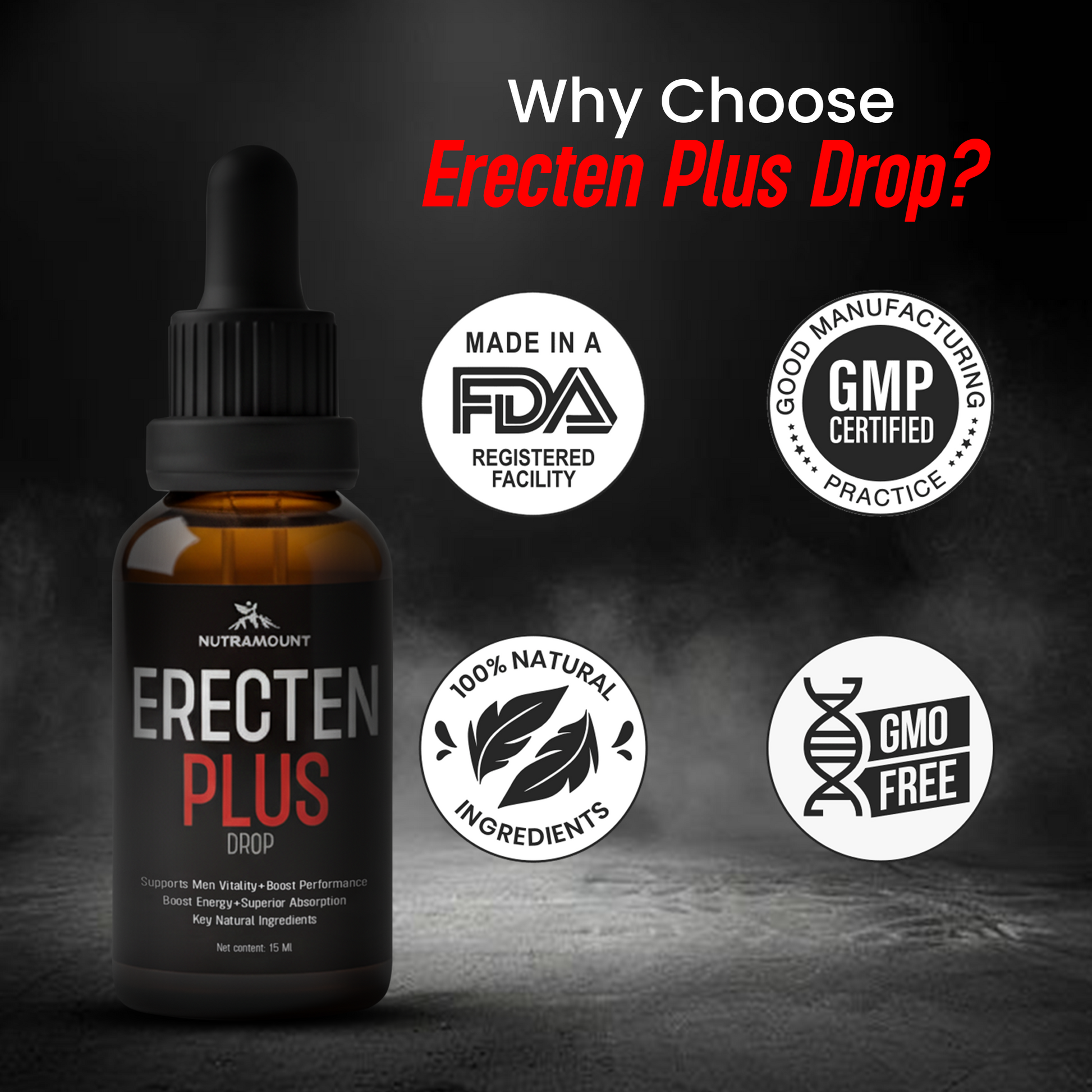 Nutramount promotional graphic for Erecten Plus Drop, highlighting quality certifications including FDA Registered Facility, GMP Certified, 100% Natural Ingredients, and GMO Free.