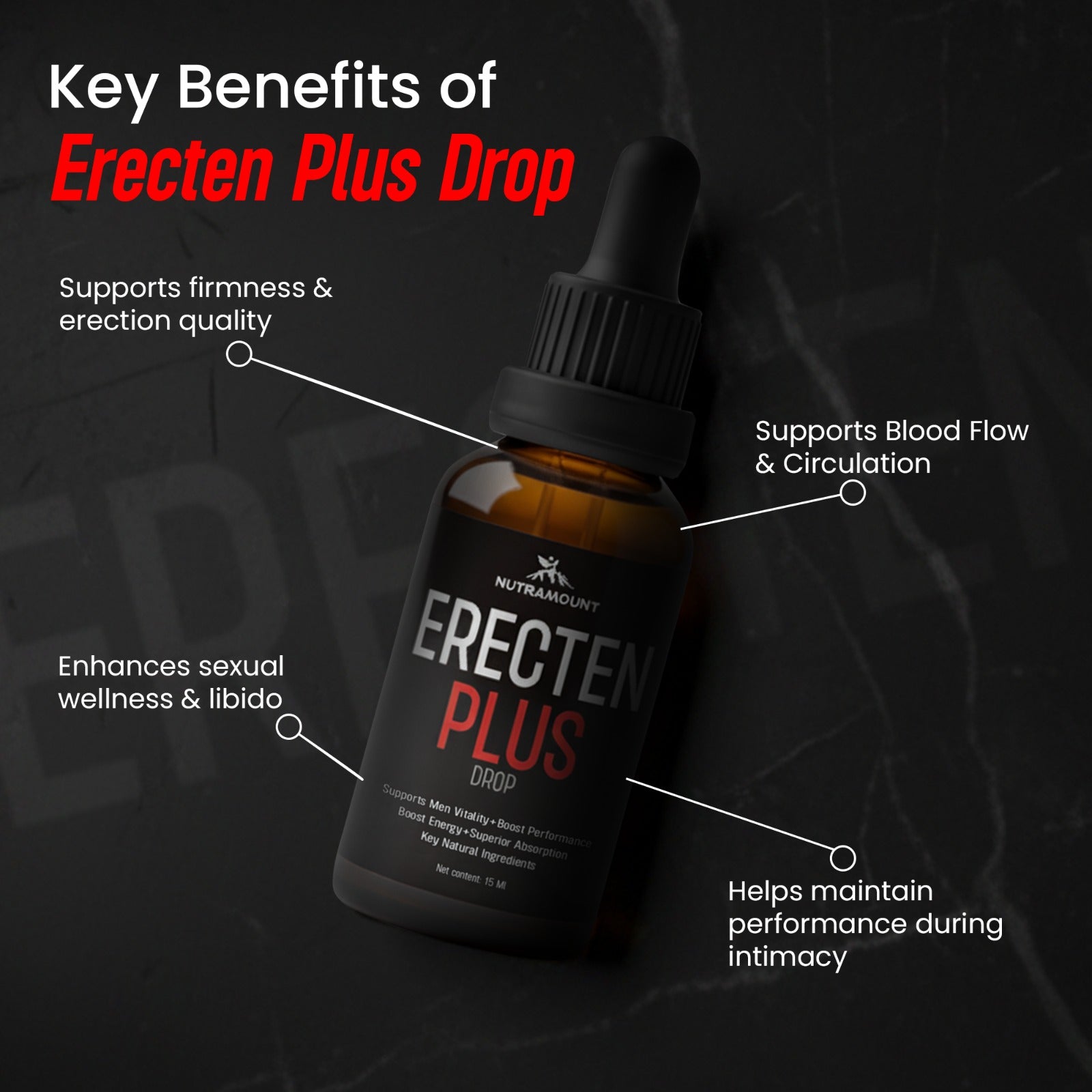 Infographic of Nutramount Erecten Plus Drop listing key benefits: supports firmness, blood flow, sexual wellness, and performance during intimacy.