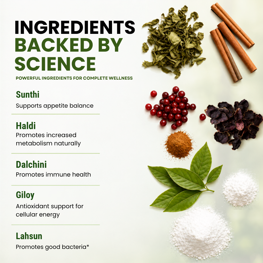 Nutramount GLP-1 Management Capsule featuring Ayurvedic ingredients including Sunthi, Haldi, Dalchini, Giloy and Lahsun.