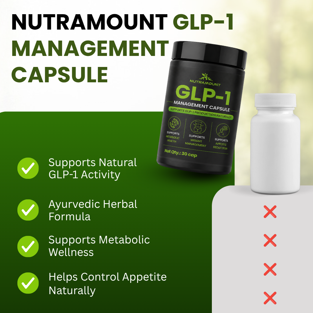 Nutramount GLP-1 Management Capsule featuring Ayurvedic herbal formula, natural GLP-1 activity, metabolic wellness and appetite support.