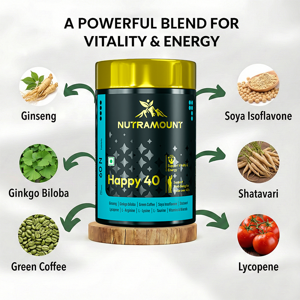 Infographic for Nutramount Happy 40 supplement featuring a product bottle surrounded by a powerful blend of ingredients including Ginseng, Ginkgo Biloba, Green Coffee, Soya Isoflavone, Shatavari, and Lycopene.