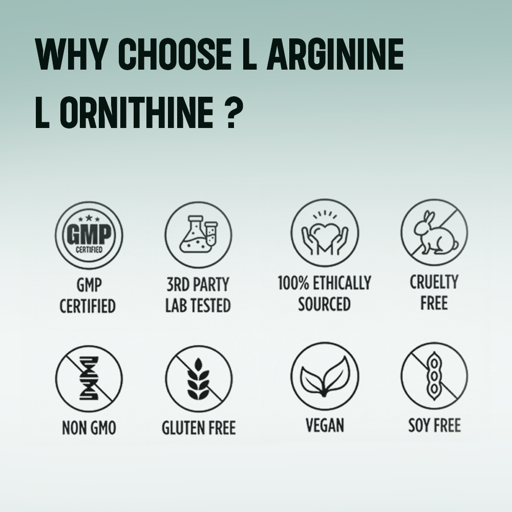 A graphic titled "Why Choose L Arginine L Ornithine?" featuring icons for GMP certification, third-party lab testing, ethical sourcing, and cruelty-free, non-GMO, gluten-free, vegan, and soy-free qualities.