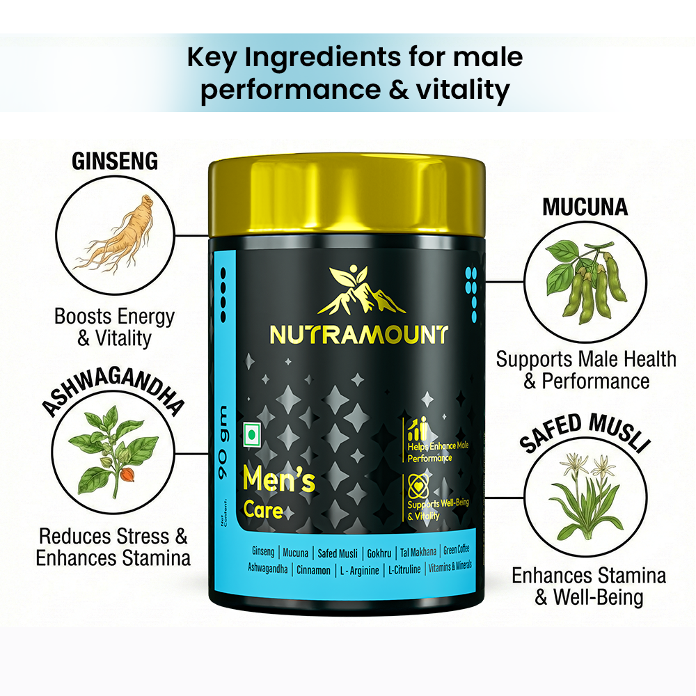 Infographic featuring the Nutramount Men's Care bottle surrounded by key ingredients—Ginseng, Mucuna, Ashwagandha, and Safed Musli—along with their specific health benefits for male performance.