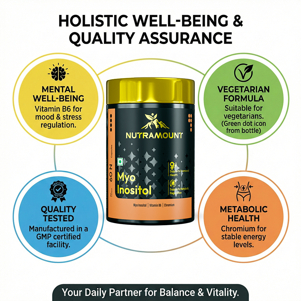 Nutramount Myo Inositol infographic highlighting holistic well-being: Mental well-being (Vitamin B6), Vegetarian formula, Metabolic health (Chromium), and Quality tested in a GMP certified facility.