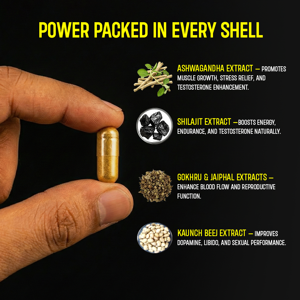 A hand holding a single gold capsule next to a list of its key ingredients: Ashwagandha, Shilajit, Gokhru & Jaiphal, and Kaunch Beej extracts. Bold yellow text at the top reads, "POWER PACKED IN EVERY SHELL."