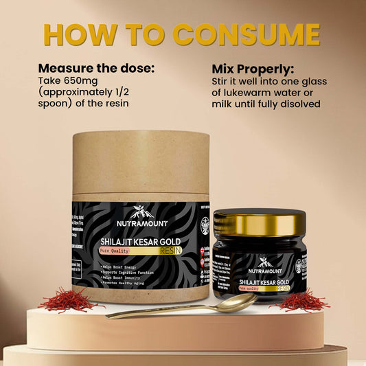 Marketing graphic titled "**How to Consume**" for **Shilajit Kesar Gold**. It features the product packaging and jar with instructions to mix a **650mg dose** into lukewarm water or milk.