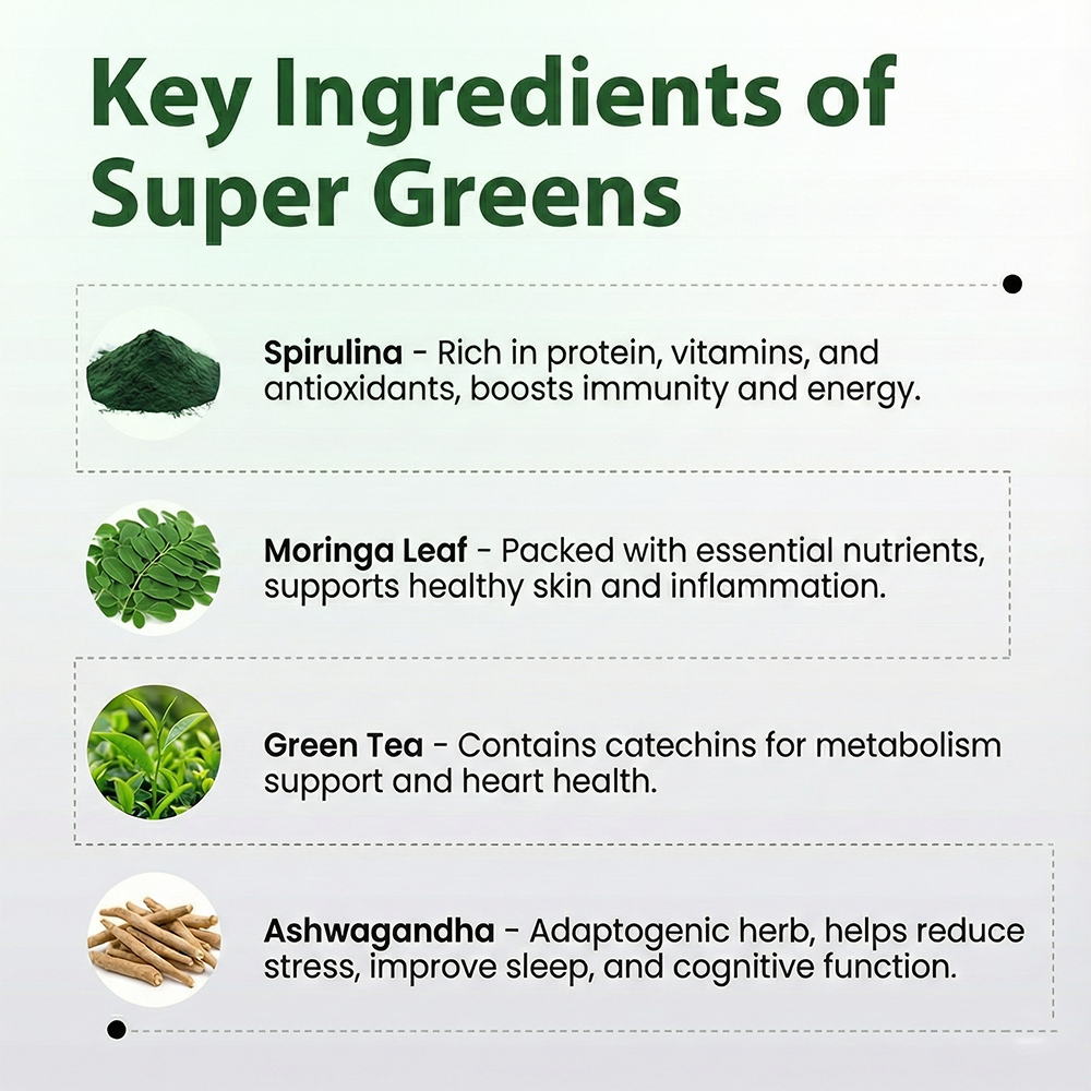 Marketing graphic for **Super Greens** highlighting four key ingredients: **Spirulina**, **Moringa Leaf**, **Green Tea**, and **Ashwagandha**, each with a short description of its health benefits.
