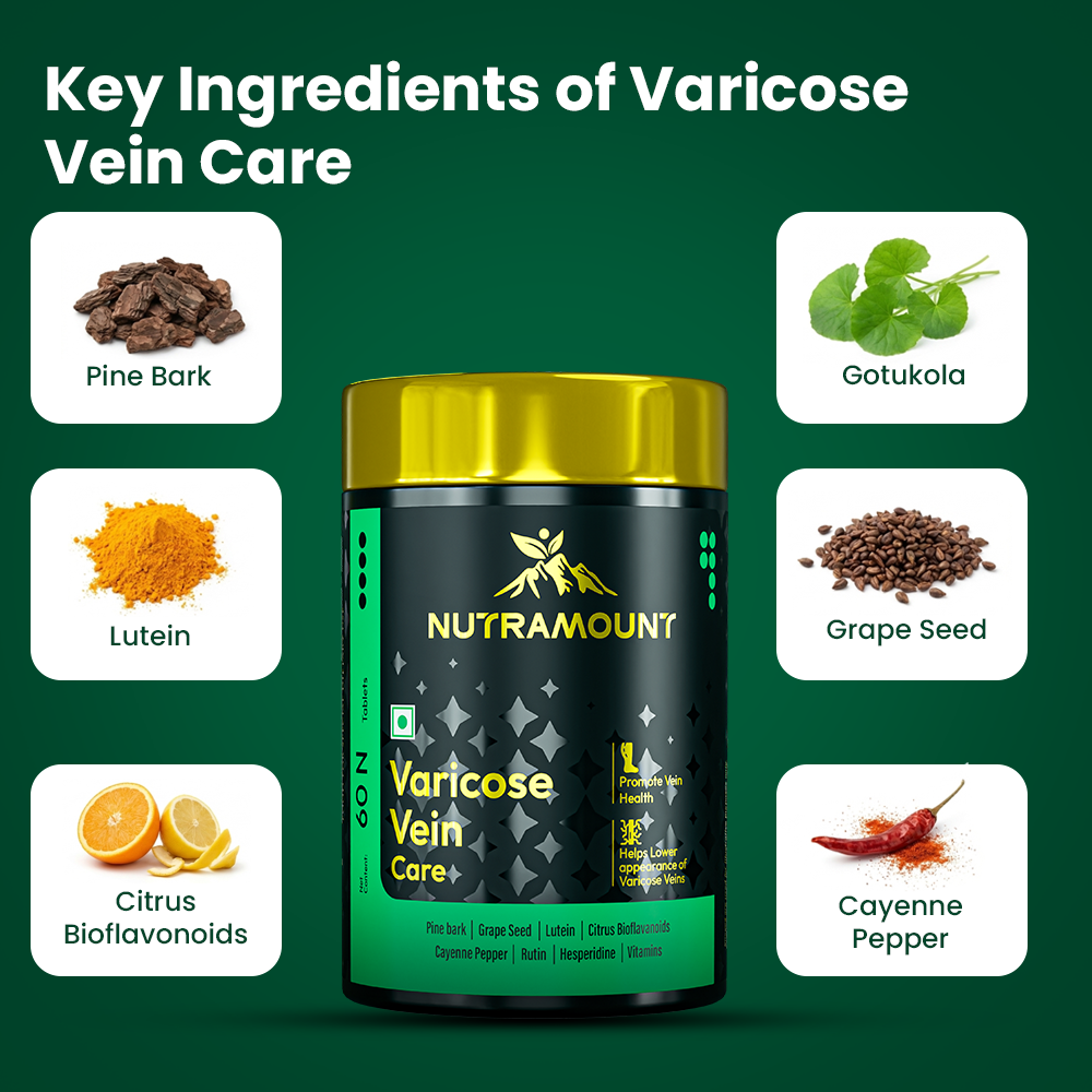 Infographic for Nutramount Varicose Vein Care supplement featuring a product bottle surrounded by six key natural ingredients: Pine Bark, Gotukola, Lutein, Grape Seed, Citrus Bioflavonoids, and Cayenne Pepper.